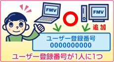 イラスト:ユーザー登録番号が1人に1つ