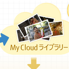 My Cloud Cu[