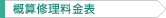 �T�Z�C�������\