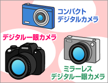 デジタル一眼カメラ、コンパクトデジタルカメラ、ミラーレスデジタル一眼カメラ
