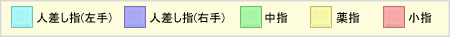 �w�̈ʒu