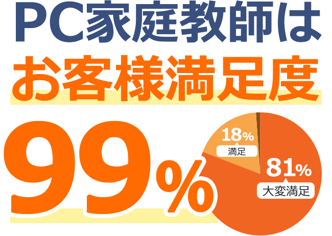 PC家庭教師はお客様満足度99%