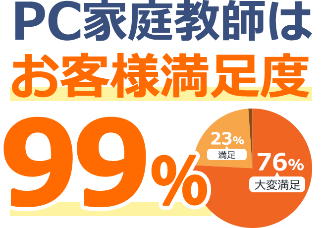 PC家庭教師はお客様満足度99%