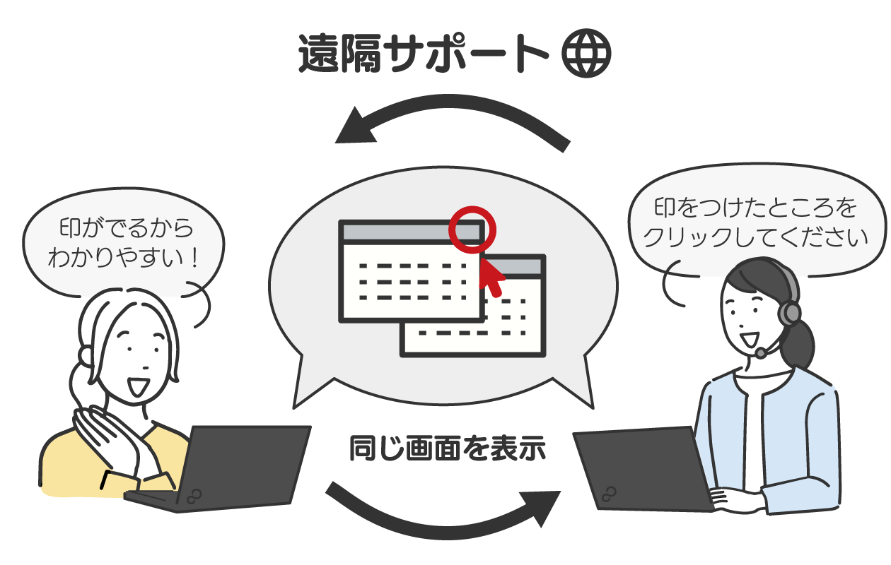 リモートサポートのイメージ