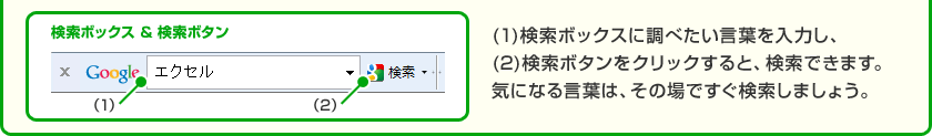 (1)検索ボックスに調べたい言葉を入力し、(2)検索ボタンをクリックすると、検索できます。気になる言葉は、その場ですぐ検索しましょう。
