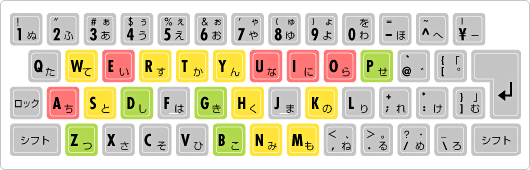 イメージ：キーボード