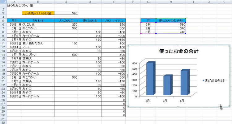 表計算ソフトのエクセルでグラフを作ろう：手順10