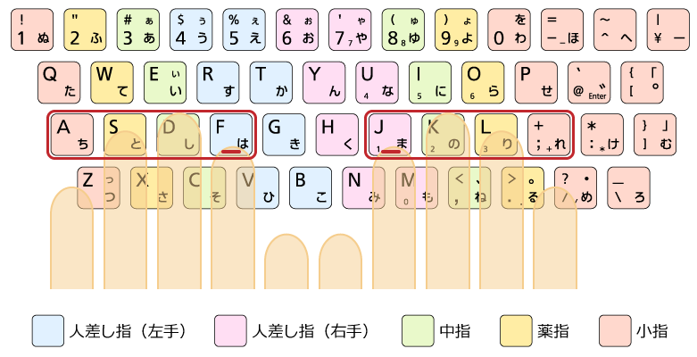 タイピングが上達するコツはある Fmvキッズ 富士通パソコン