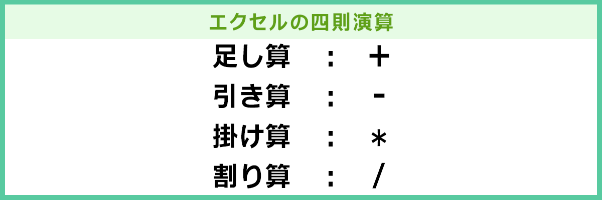 SUM 関数の使い方を説明しているイメージ