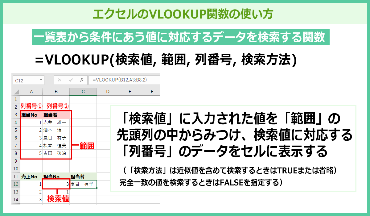 VLOOKUP関数で繰り返しの入力を簡単に！ - My Cloud : 富士通パソコン