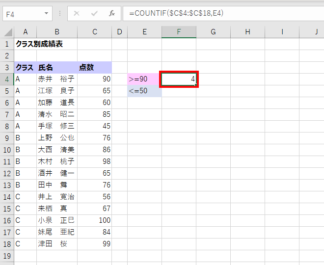 90点以上の人が4人いる画面イメージ