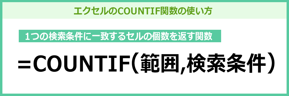 COUNTIF関数の使い方を説明しているイメージ