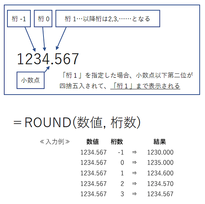 引数の桁数の画面イメージ