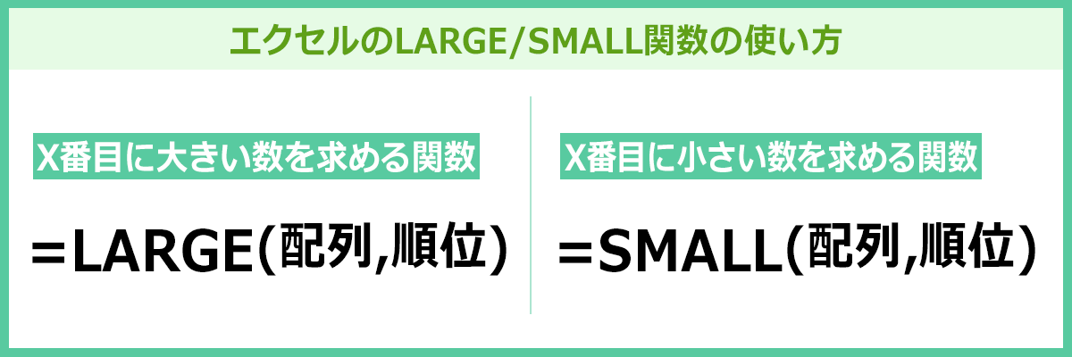 LARGE/SMALL関数の使い方を説明しているイメージ