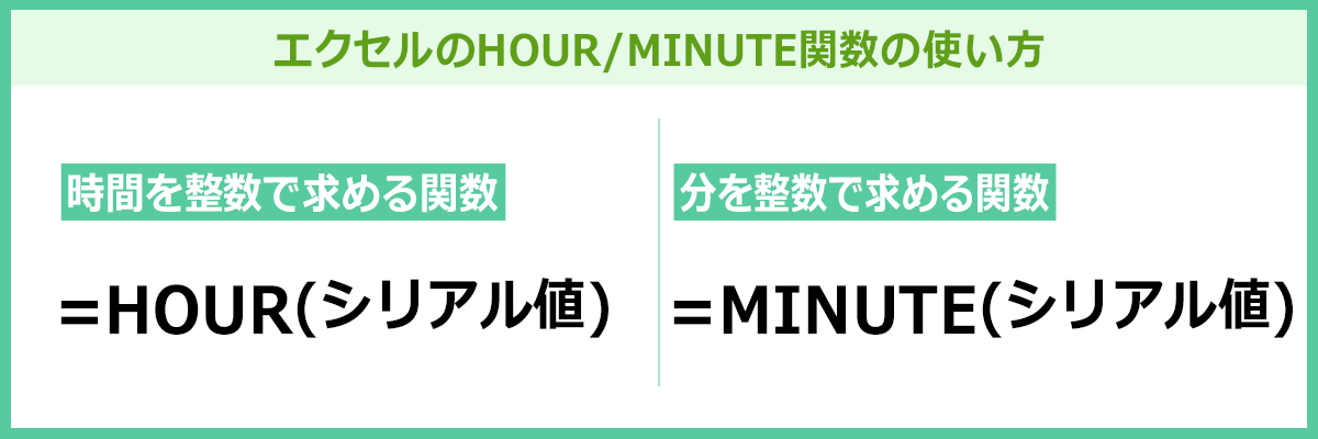 HOUR/MINUTE関数の使い方を説明しているイメージ