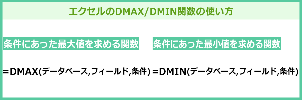 DMAX/DMIN関数の使い方を説明しているイメージ