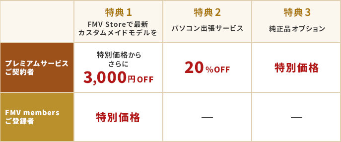 特典内容