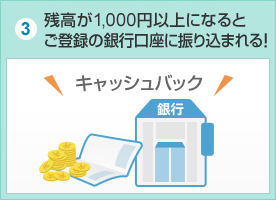 3.ご登録の銀行口座に振り込まれる！