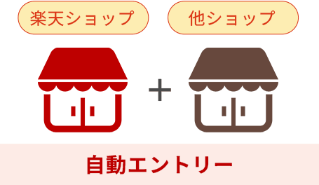 楽天ショップ＋他ショップ 自動エントリー