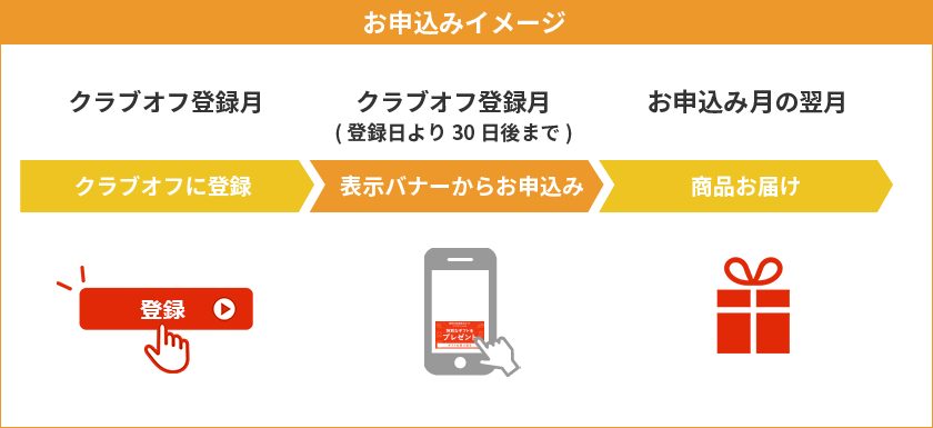 お申込みイメージ
