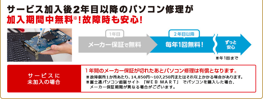 サービス加入後2年目以降のパソコン修理が加入期間中無料！故障時も安心！