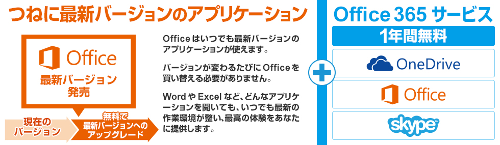 最新のOffice 365 サービスを活用しよう！ - My Cloud : 富士通パソコン