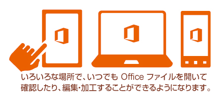Office いろいろな場所で、いつでも Office ファイルを開いて確認したり、編集・加工することができるようになります。