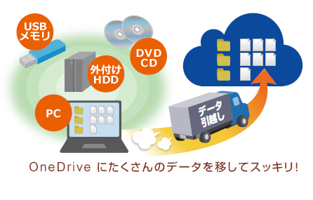 OneDrive OneDrive にたくさんのデータを移してスッキリ!