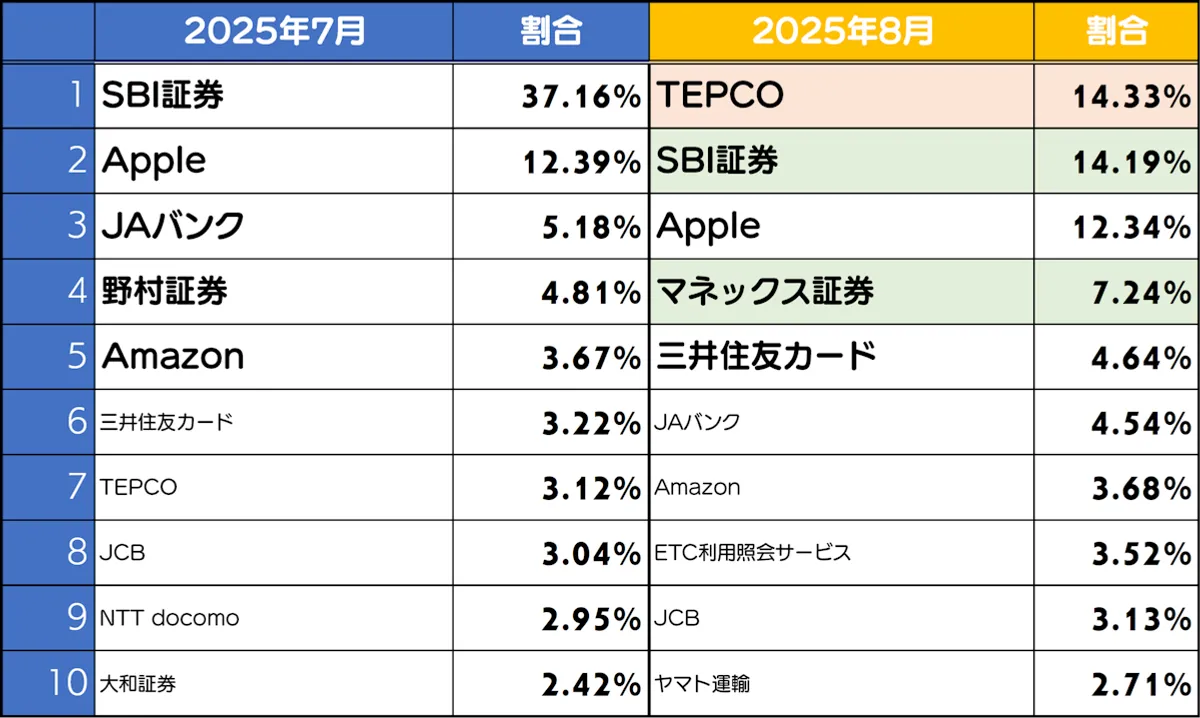 フィッシングサイトブランドランキング