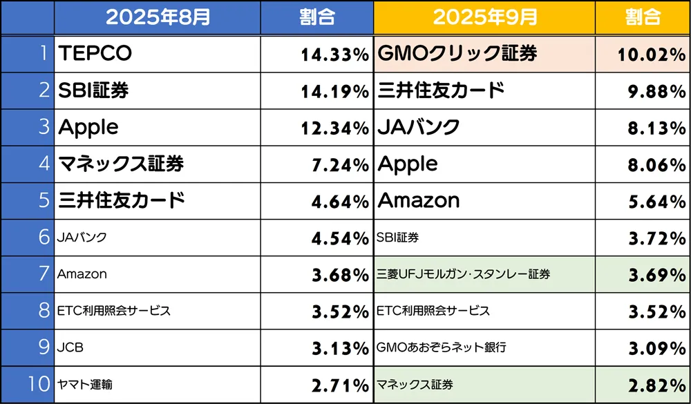 フィッシングサイトブランドランキング