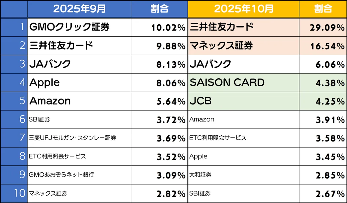 フィッシングサイトブランドランキング