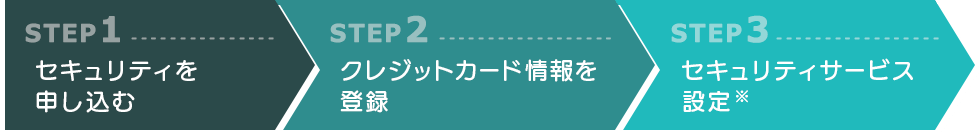 STEP1.セキュリティを申し込む STEP2.クレジットカード情報を登録 STEP3.セキュリティサービス設定(※)