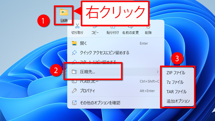 ファイルを圧縮する操作のイメージ