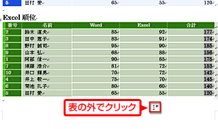 「Excel」の得点が高い順番に表が並べ替えられた画面イメージ