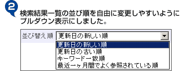 ２．検索結果一覧の並び順を自由に変更しやすいように、プルダウン表示にしました。