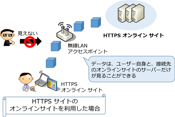 HTTPS サイトのオンライン サイトを利用した場合