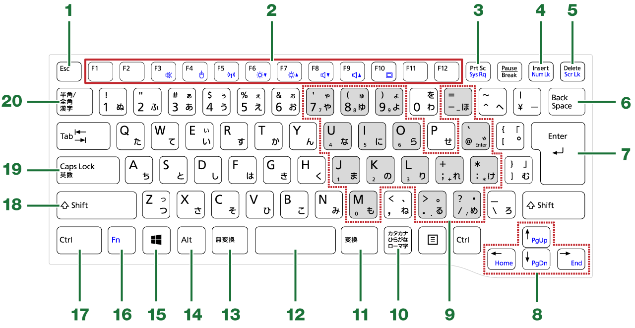 キーボードの配列図