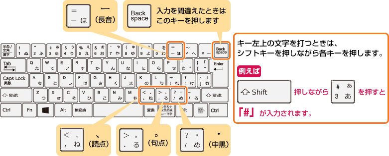 ローマ字入力表 ビギナーガイド Windows 11 Windows 10 Fmvサポート 富士通パソコン