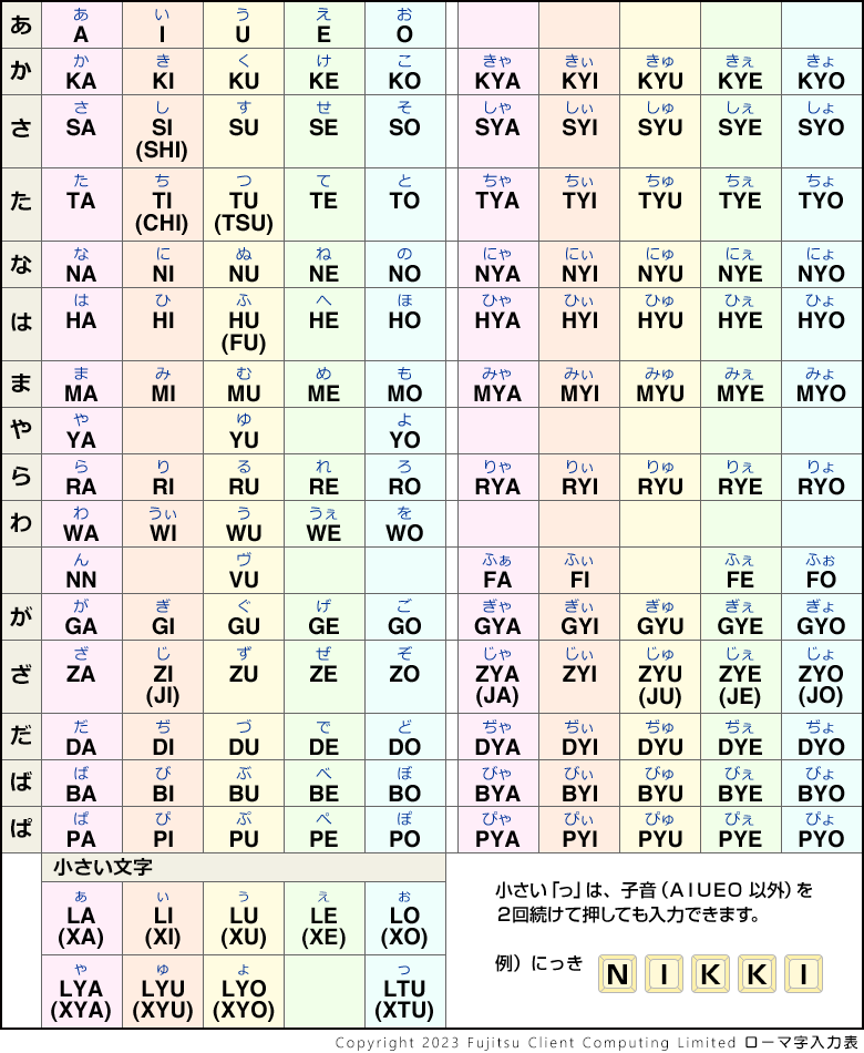 ローマ字入力表 ビギナーガイド Windows 10 Fmvサポート 富士通パソコン