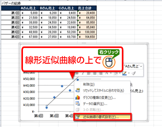 エクセルでワンランク上のグラフを作る 3つのスゴ技 2 2 Fmvサポート 富士通パソコン