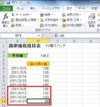 エクセルで平均を求めるべし Average関数で価格の平均値を算出 Fmvサポート 富士通パソコン