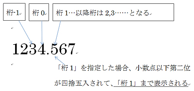 Round関数で小数を整数にしてみよう Fmvサポート 富士通パソコン