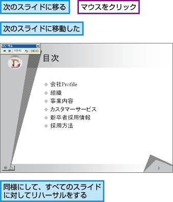 パワーポイント スライドショーの所要時間を計測する Fmvサポート 富士通パソコン