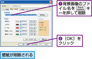 1.背景画像のファイル名を「Backspace」キーを押して削除。2.[OK]をクリック。壁紙が削除される。