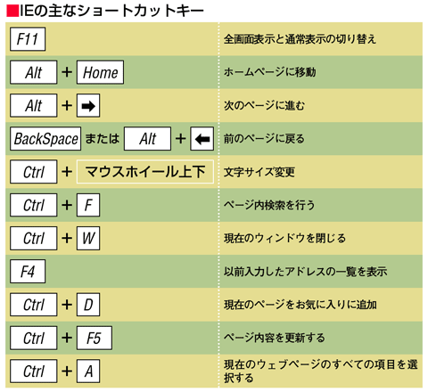 ホームページ閲覧時の基本操作を一発で Fmvサポート 富士通パソコン