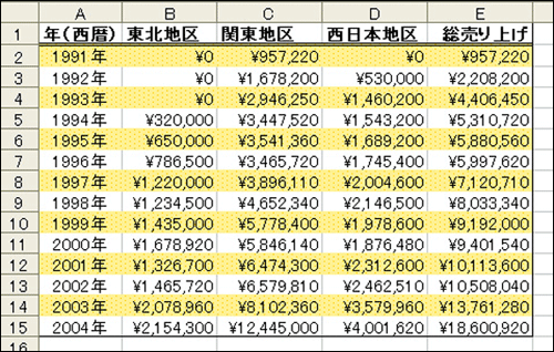 エクセル エクセルで簡単に1行おきの網掛け設定 Fmvサポート 富士通パソコン